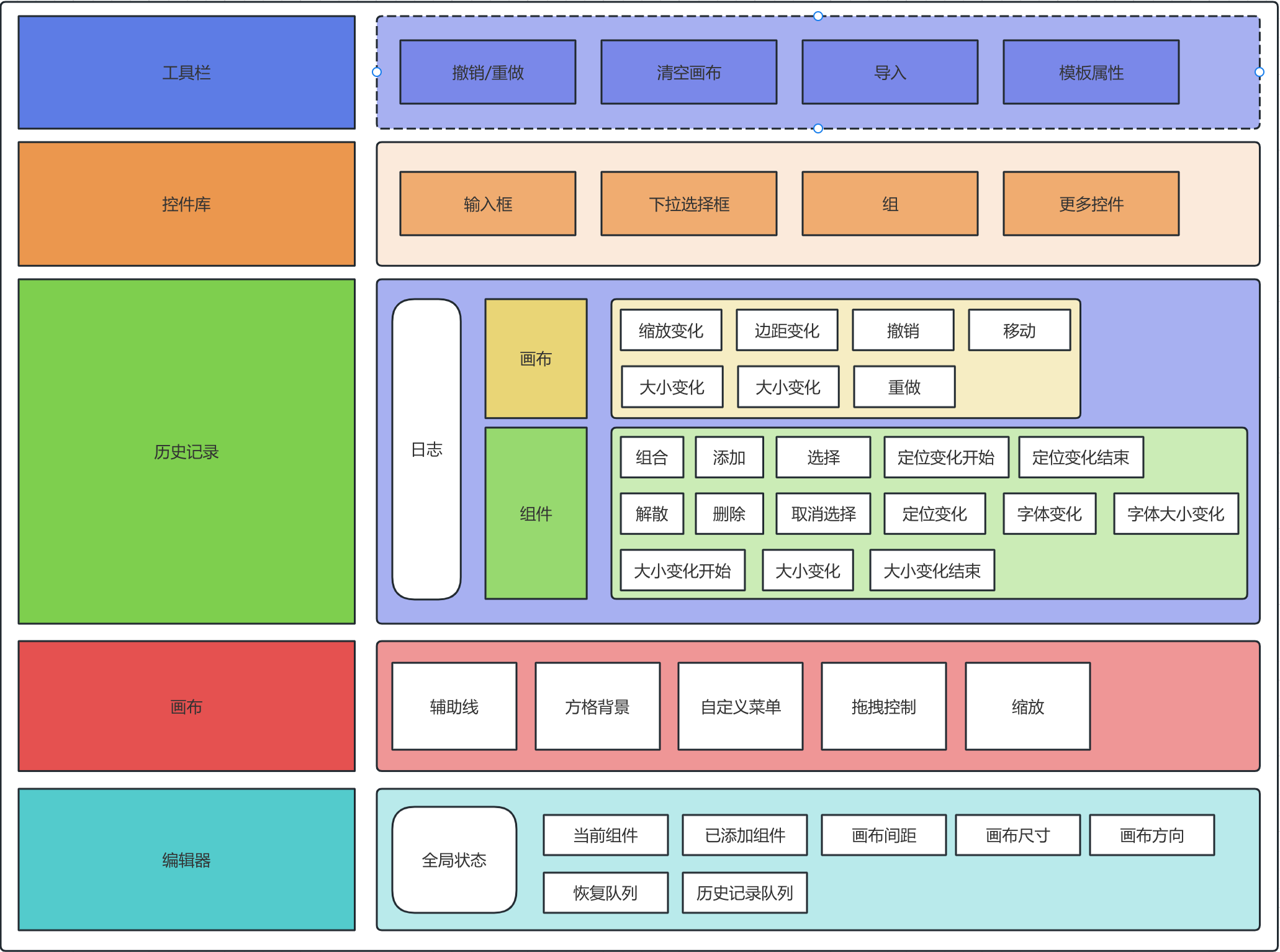 模板编辑器应用架构